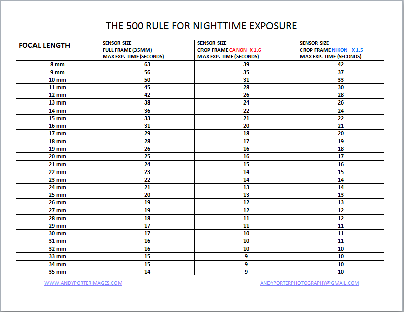 500 RULE | North Western Images - photos by Andy Porter